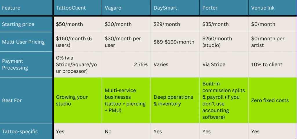 tattoo scheduling software comparison chart
