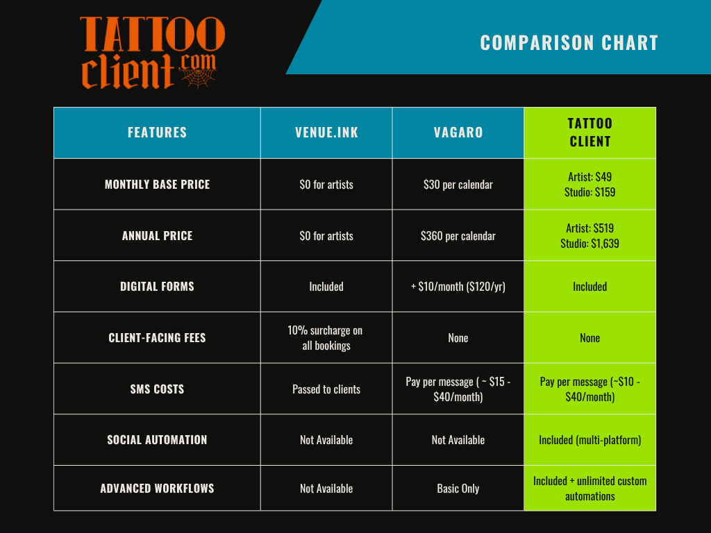 feature comparison table showing what's included in each tattoo studio software platform